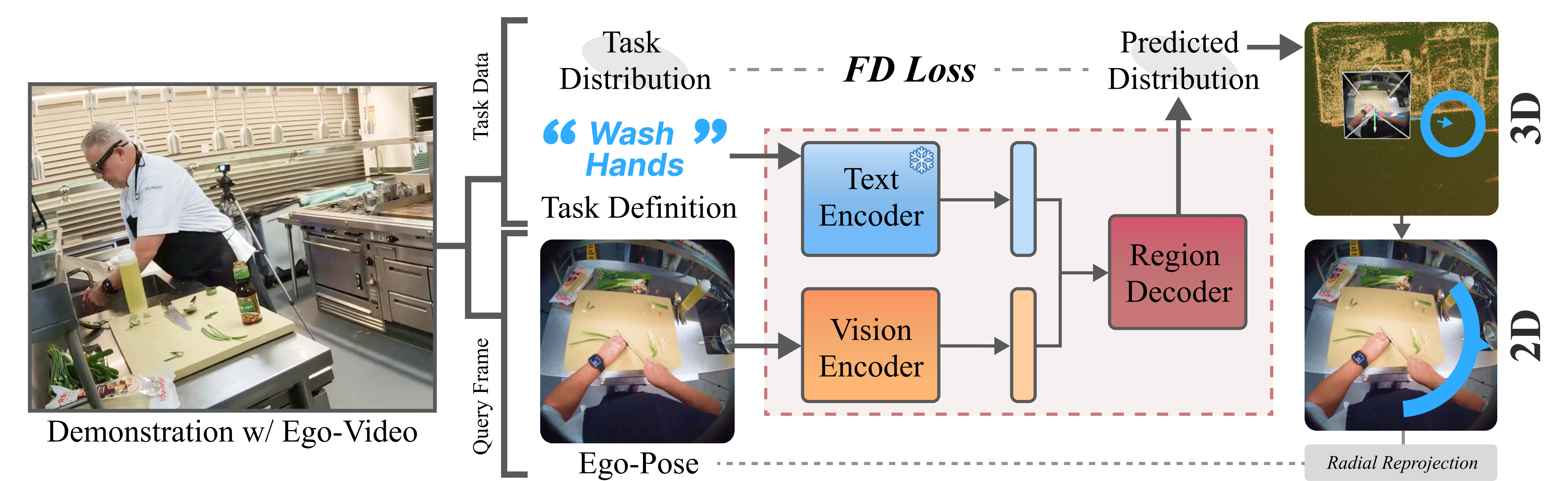 A depiction of SLAP training framework.