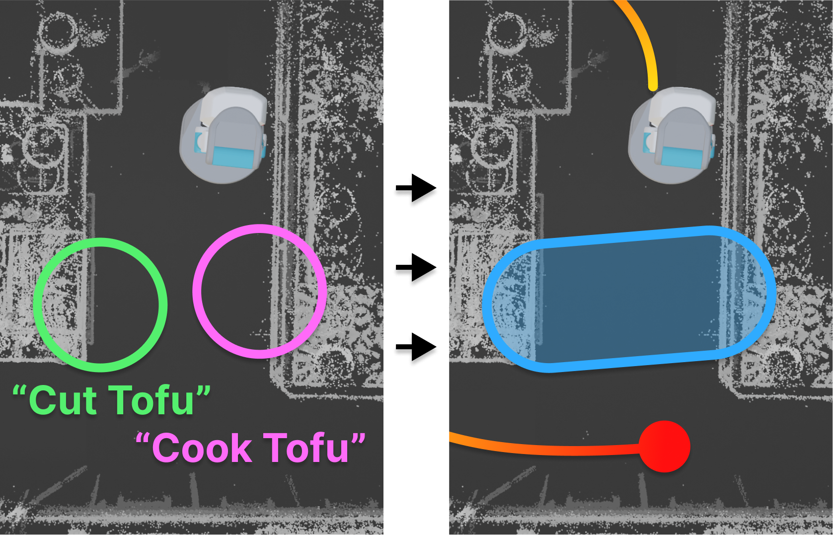 An example of a robot predicting a set of tasks, representing a busy area, and navigating around them.